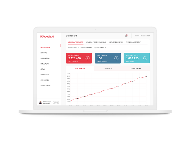 booble.id - Aplikasi Kasir dan Keuangan